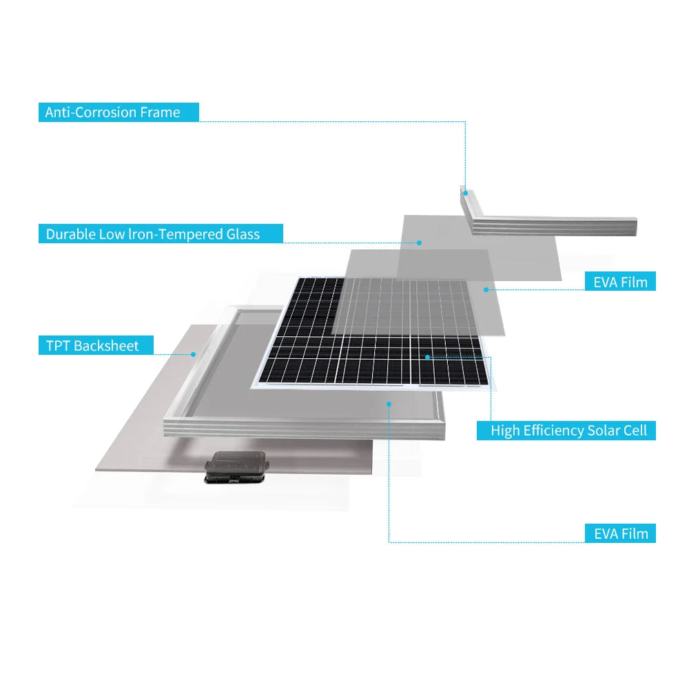 Renogy 50W 12V Monocrystalline Solar Panel For RV And Marine