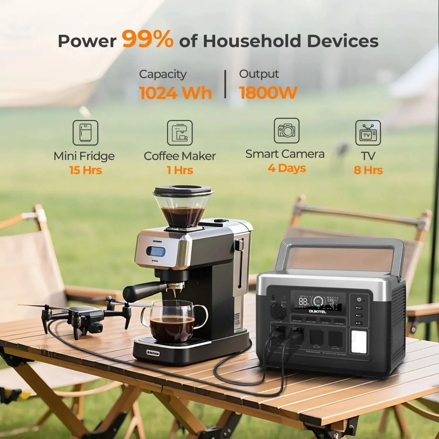 Oukitel P1000 Plus 1800W Portable Power Station Featuring LiFePo4 Battery