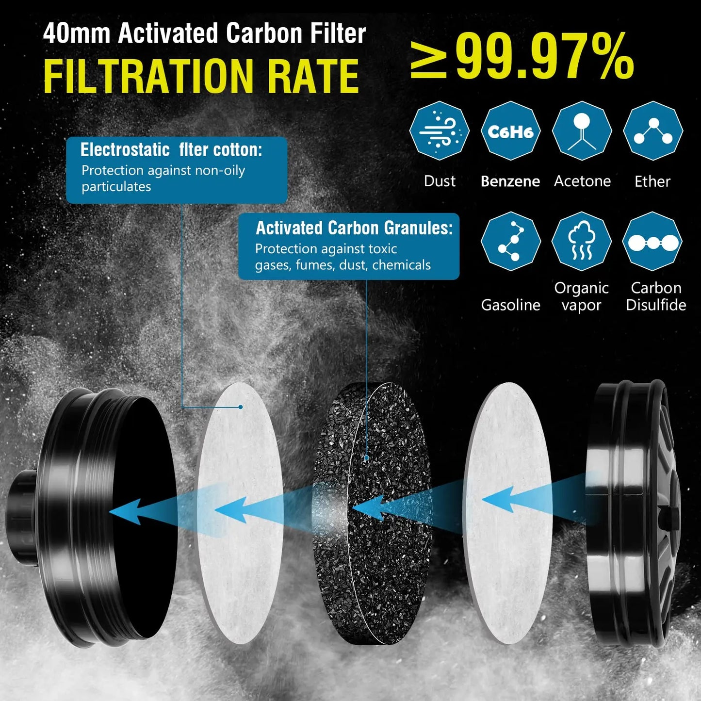 Full Face Respirator Gas Mask 40 mm Activated Carbon Filter Canister Suitable for Fumes Chemical, Spray Paint, Tactical-Survival