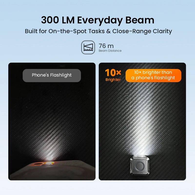 SOFIRN Mini EDC SE1 300LM Pocket Flashlight RGB Signal Ring with UV Light and Magnetic for Night Run Door Check
