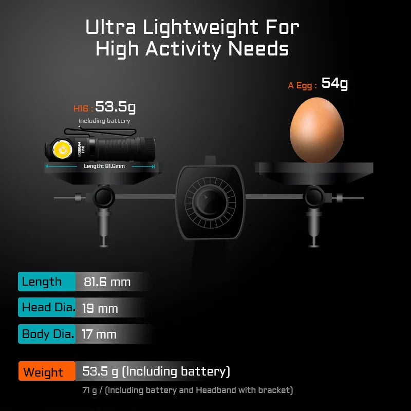 ACEBEAM H16 Super Lightweight Headlamp AA battery LED Right Angle Light EDC Flashlight, Available 5000K CRI 90/6500K 1000 lumens