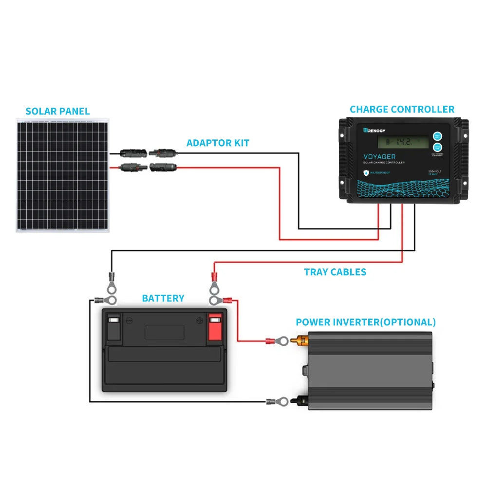 Renogy 50W 12V Monocrystalline Solar Panel For RV And Marine