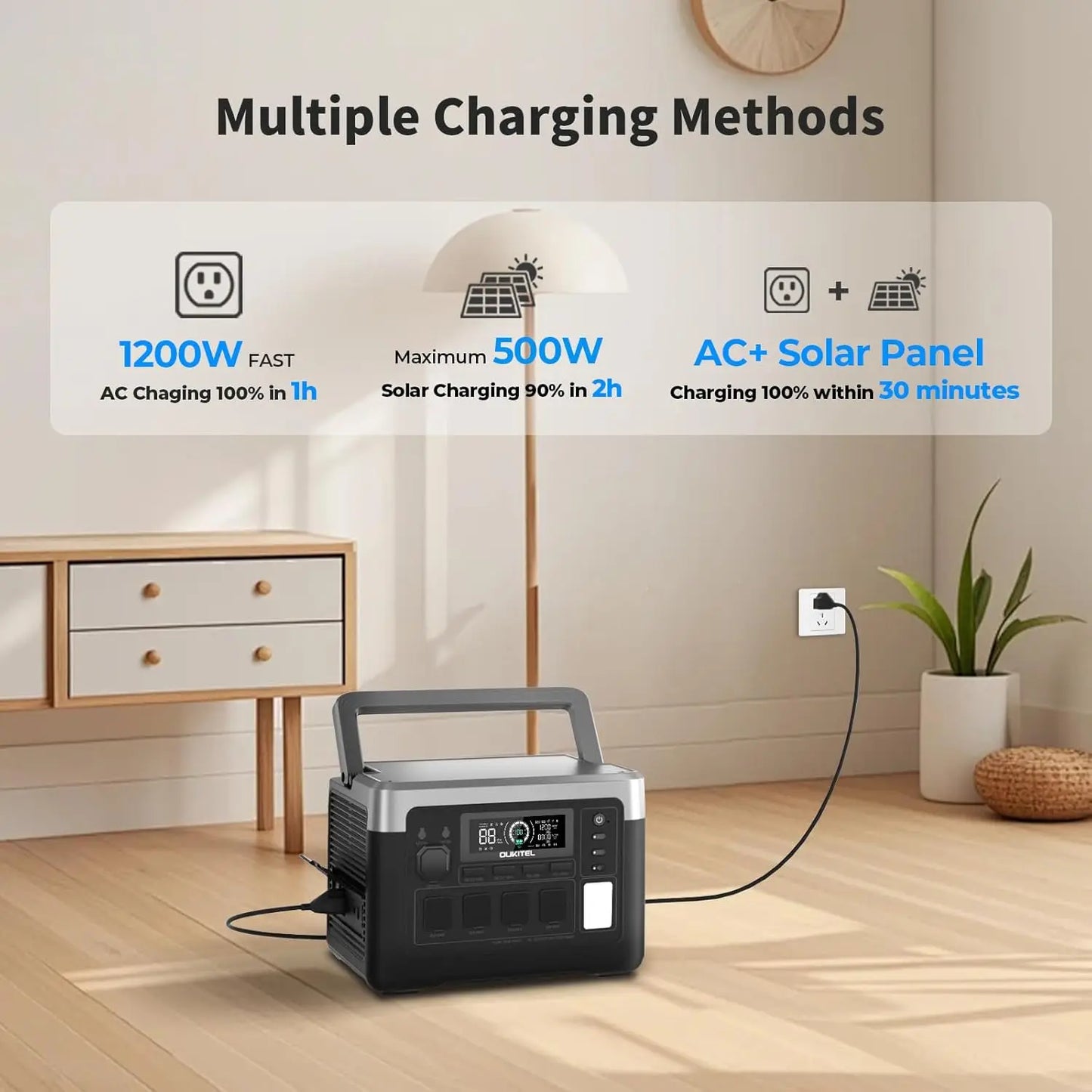 Oukitel P1000 Plus 1800W Portable Power Station Featuring LiFePo4 Battery